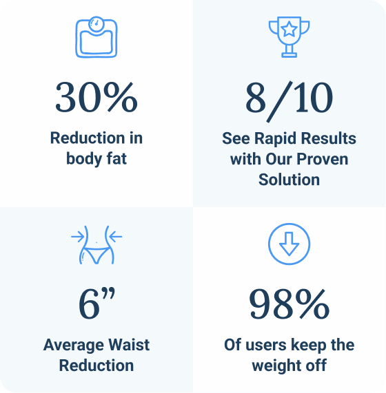 Online Weight Loss Program With GLP-1 Medication | TrimRX